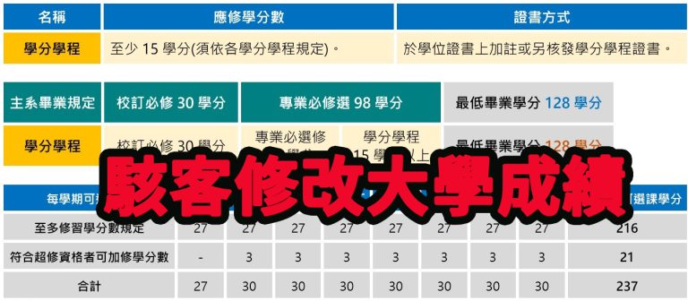 1 拷贝